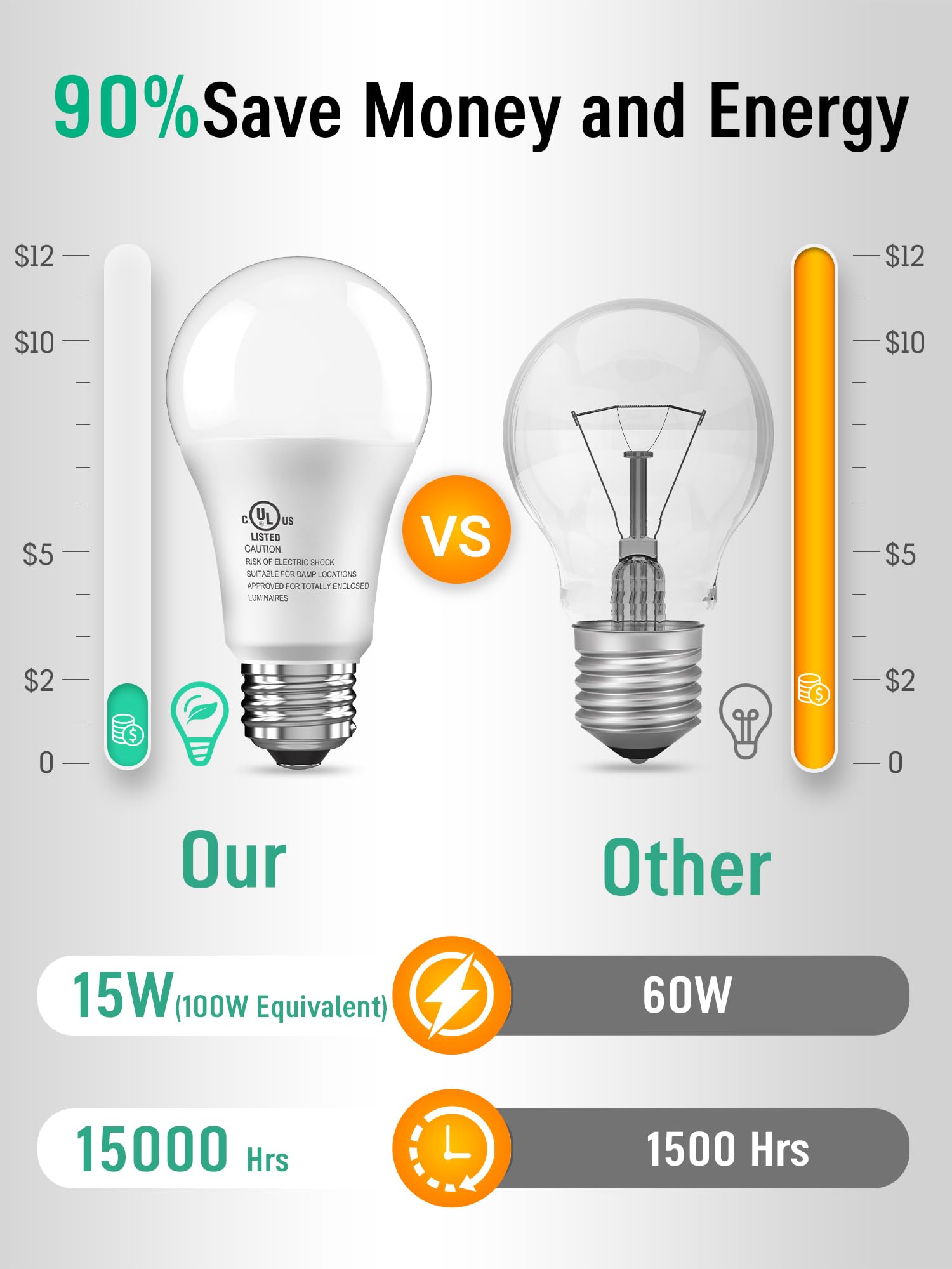Charkee 1500 lumens super bright white output for living spaces