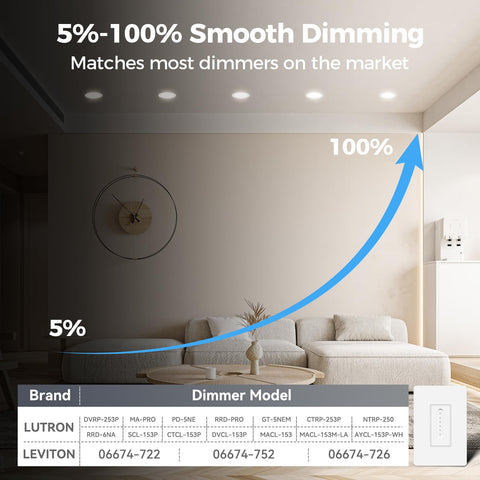 CHARKEE energy-efficient 12W downlight equal to 110W incandescent