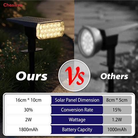 Chasikeo energy-saving feature reduces electricity use without compromising curb appeal