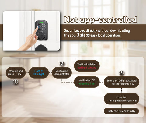 Chautday keypad closeup for quick password access