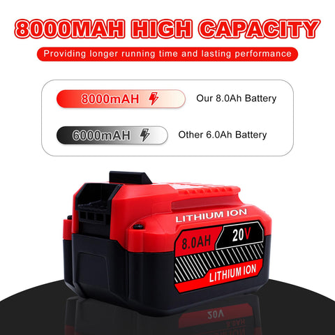 Cheerlark 20V battery with LED indicator shows charge status during work.