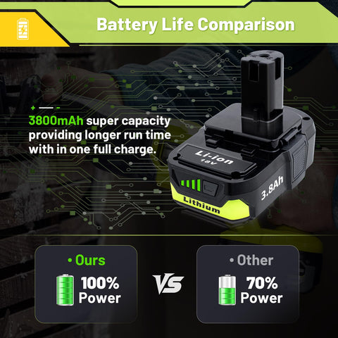 Cheerlark upgraded lithium battery weighing less for reduced fatigue during work.