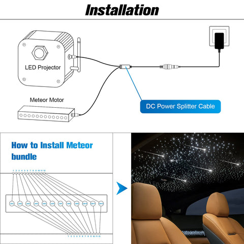 CHINLY Bluetooth app control for customizable meteor modes and timing.