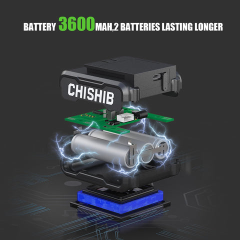 CHISHIB magnetic bracket enables 360° rotation and quick setup