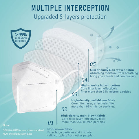 Individually wrapped ChiSip KN95 mask for cleanliness and portability