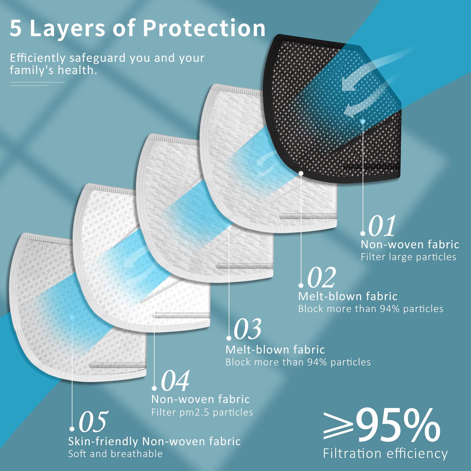ChiSip 5-layer KN95 breathable protection for daily wear