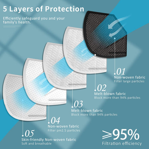 ChiSip 5-layer KN95 breathable protection for daily wear