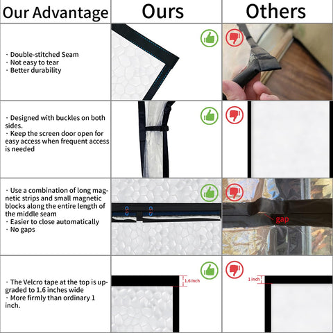 CHIYUNS door size fit for 36x82 standard doors