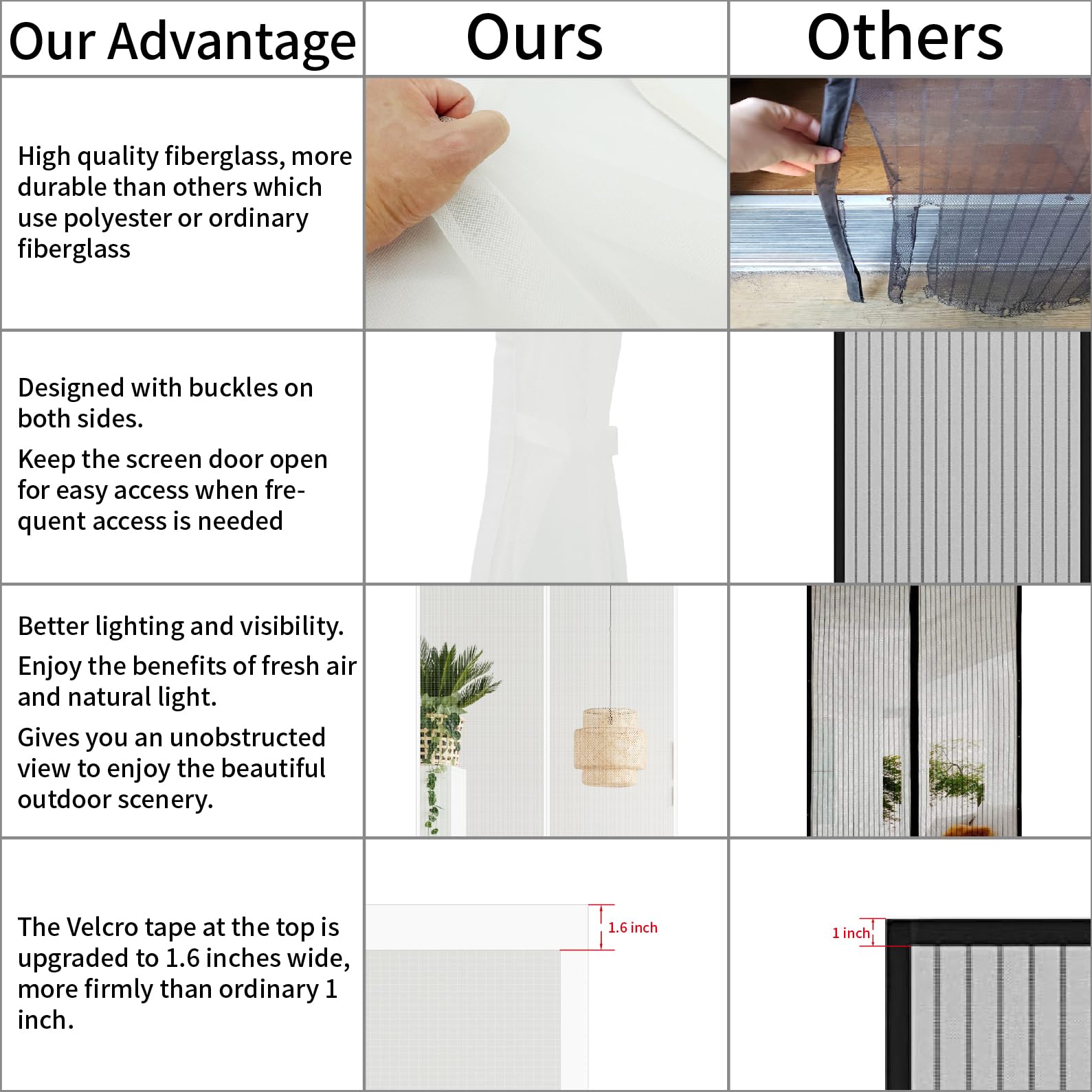 CHIYUNS fits-standard-doors-36x96 ensures compatibility with many doorways