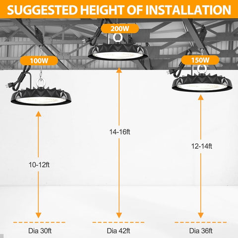 CHMLT High Bay Light with CRI 80 enables accurate color representation in work areas