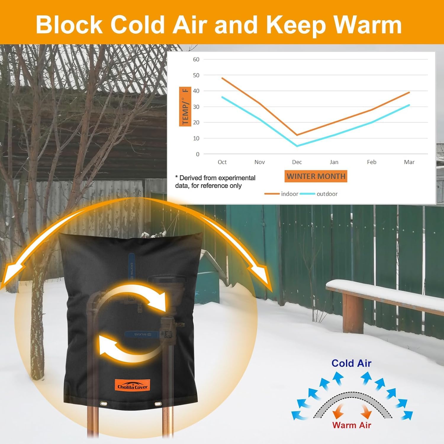 Cholila Cover backflow cover side view highlights sturdy, multi-layer construction.