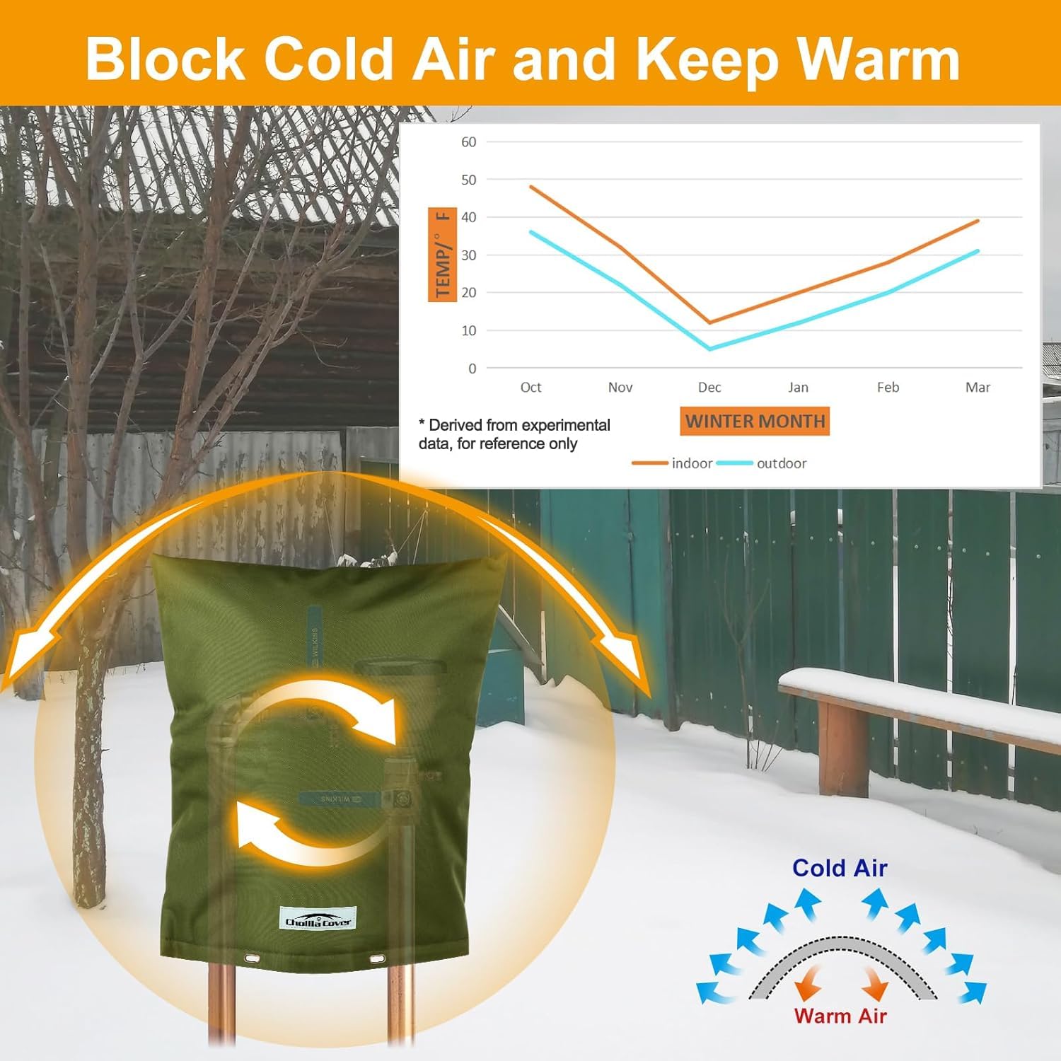 Cholila Cover seven-layers fabric provides robust insulation against freezing temperatures
