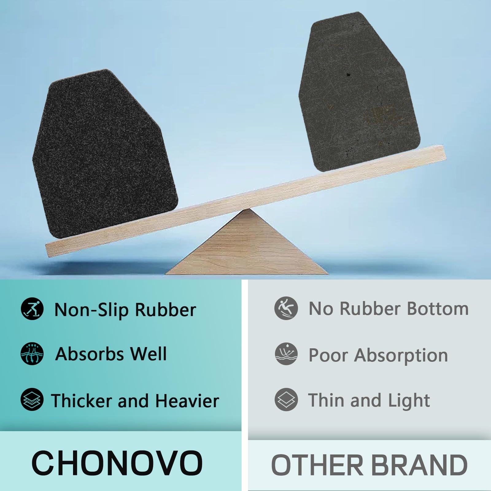 CHONOVO mats are washable for easy cleaning between shifts.