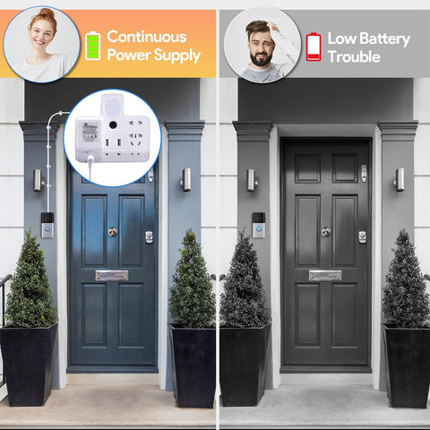 ChooKaChoo compatibility for Ring, Nest, Wyze, and Eufy keeps your doorbell online