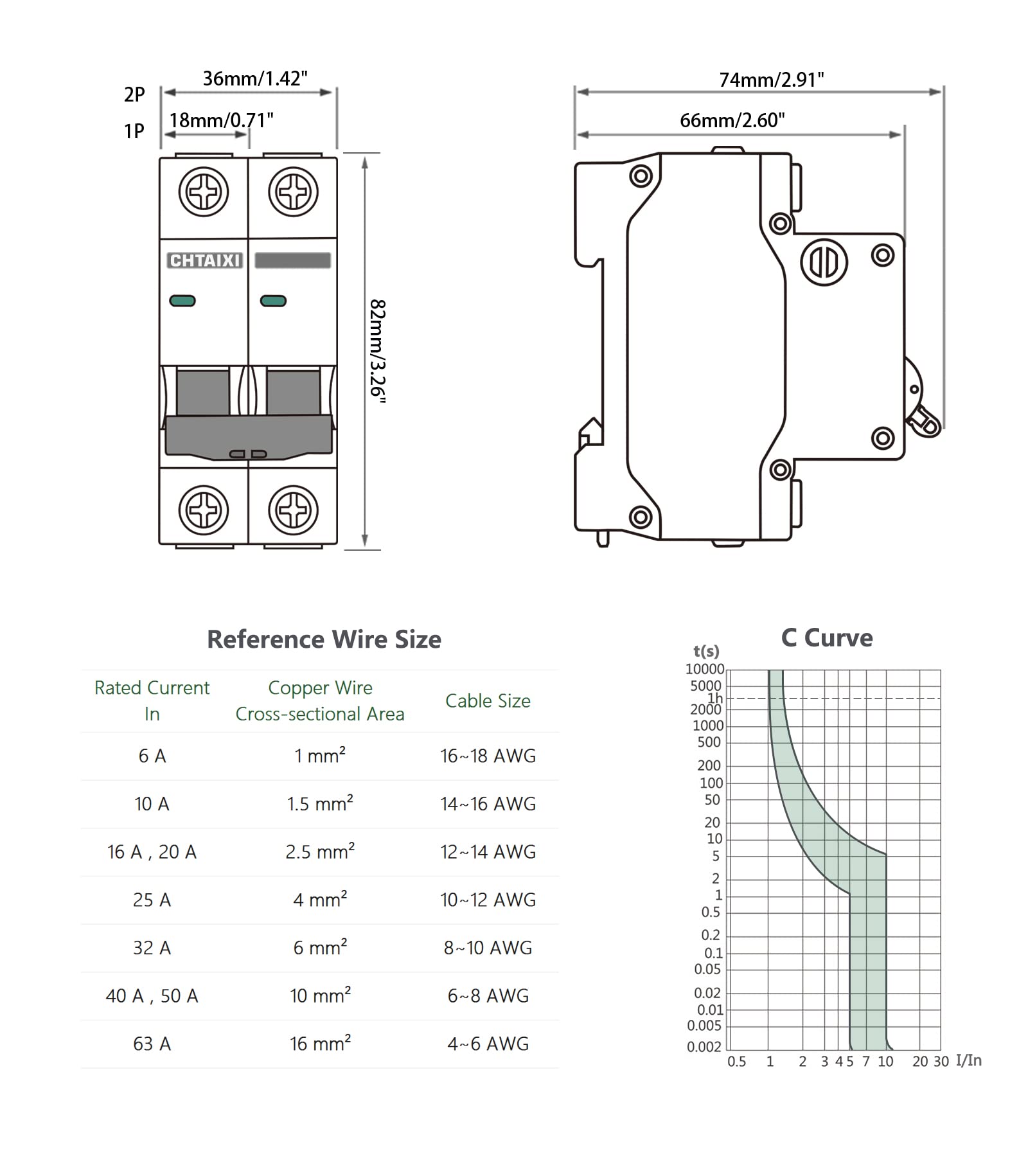 CHTAIXI RV and home circuits protected with easy DIN rail mounting.