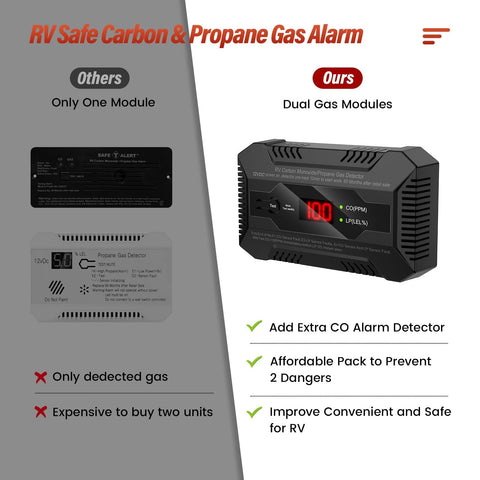 Chtoocy RV runs on 12V DC from the vehicle battery during trips