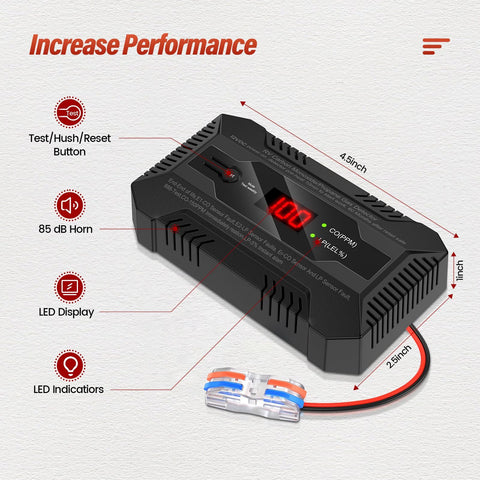 Chtoocy RV lifespan indicator shows replacement time