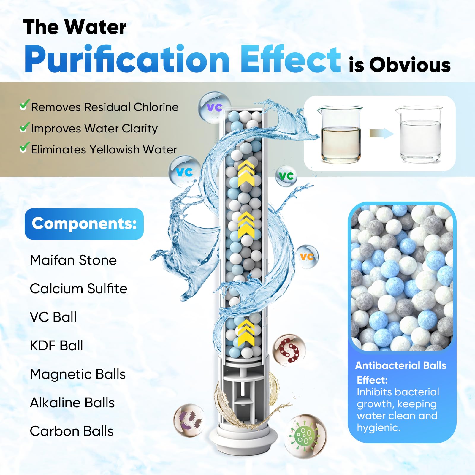 Chufa hard-water filter cartridges reduce chlorine for softer skin