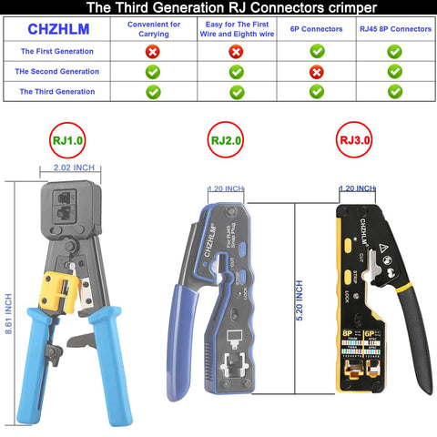 CHZHLM RJ45 pass-through connector crimp demonstrating fast termination