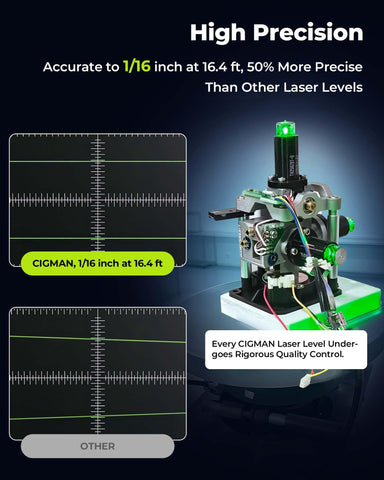 CIGMAN S04 360-degree coverage beams for flexible cross layout