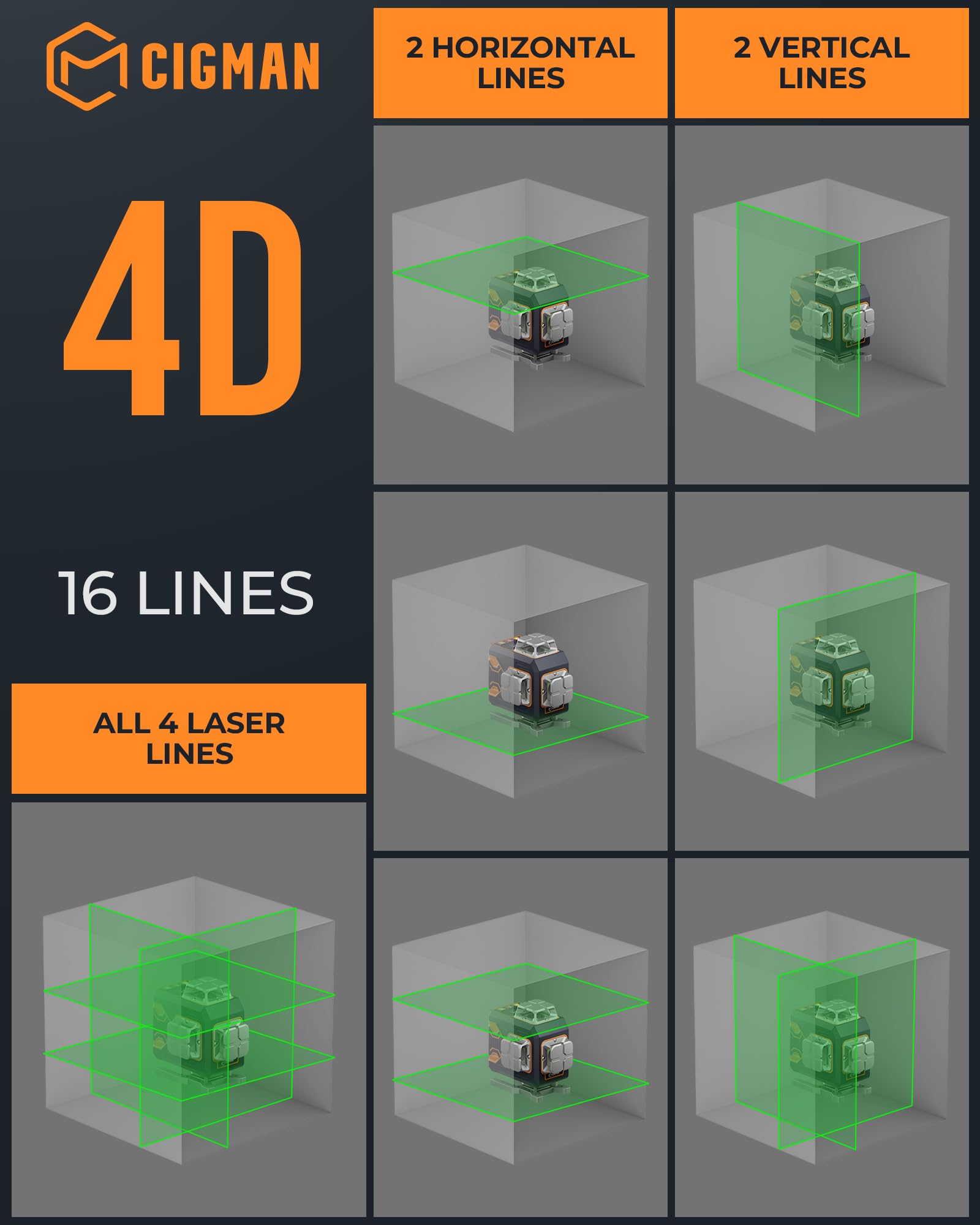 CIGMAN self-leveling and manual mode for flexible setups
