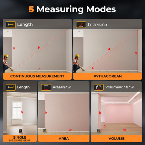 CIGMAN virtual tape and delayed measurement features simplify planning