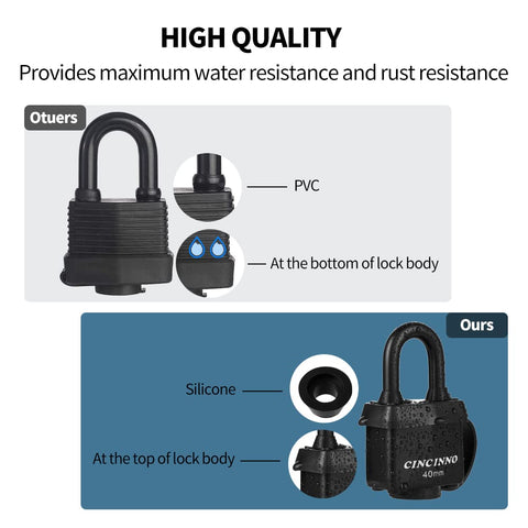 CINCINNO keyed-alike padlocks, 1-9/16 inch body dimensions.
