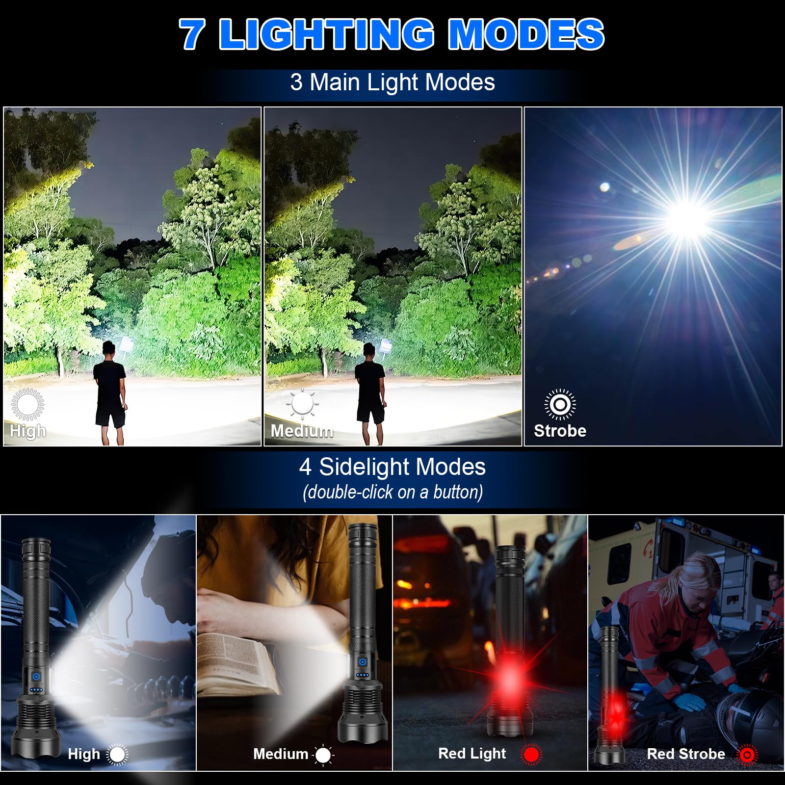 Cinlinso flashlight beam distance is adjustable for near and far viewing
