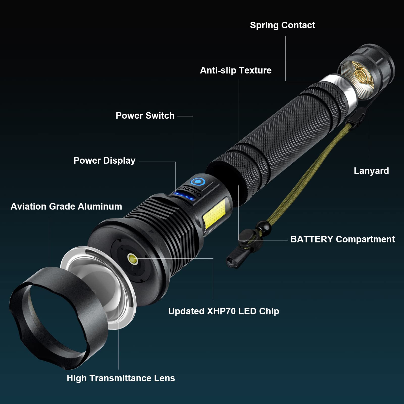 Cinlinso flashlight IPX6 rating keeps you dry in rain and wet conditions