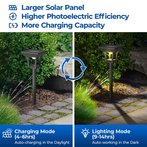 CINOTON easy install stake illustrating tool free setup for quick lighting