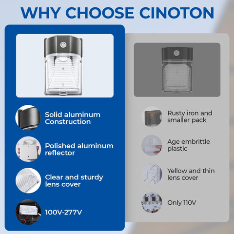 CINOTON wall-pack installation with J-box for easy mounting and wiring.