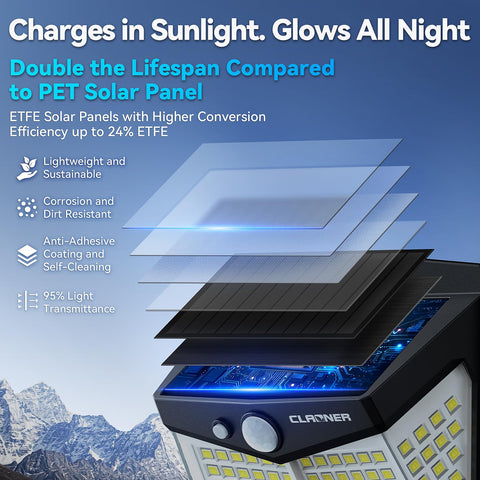 CLAONER IP65 waterproof outdoor solar light suitable for all-weather use.