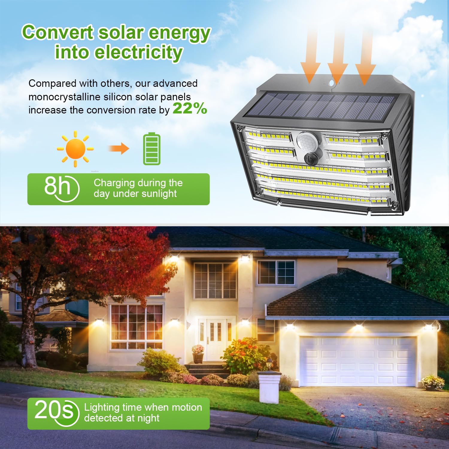 CLAONER IP65 waterproof security lights resist rain for reliable outdoor use.