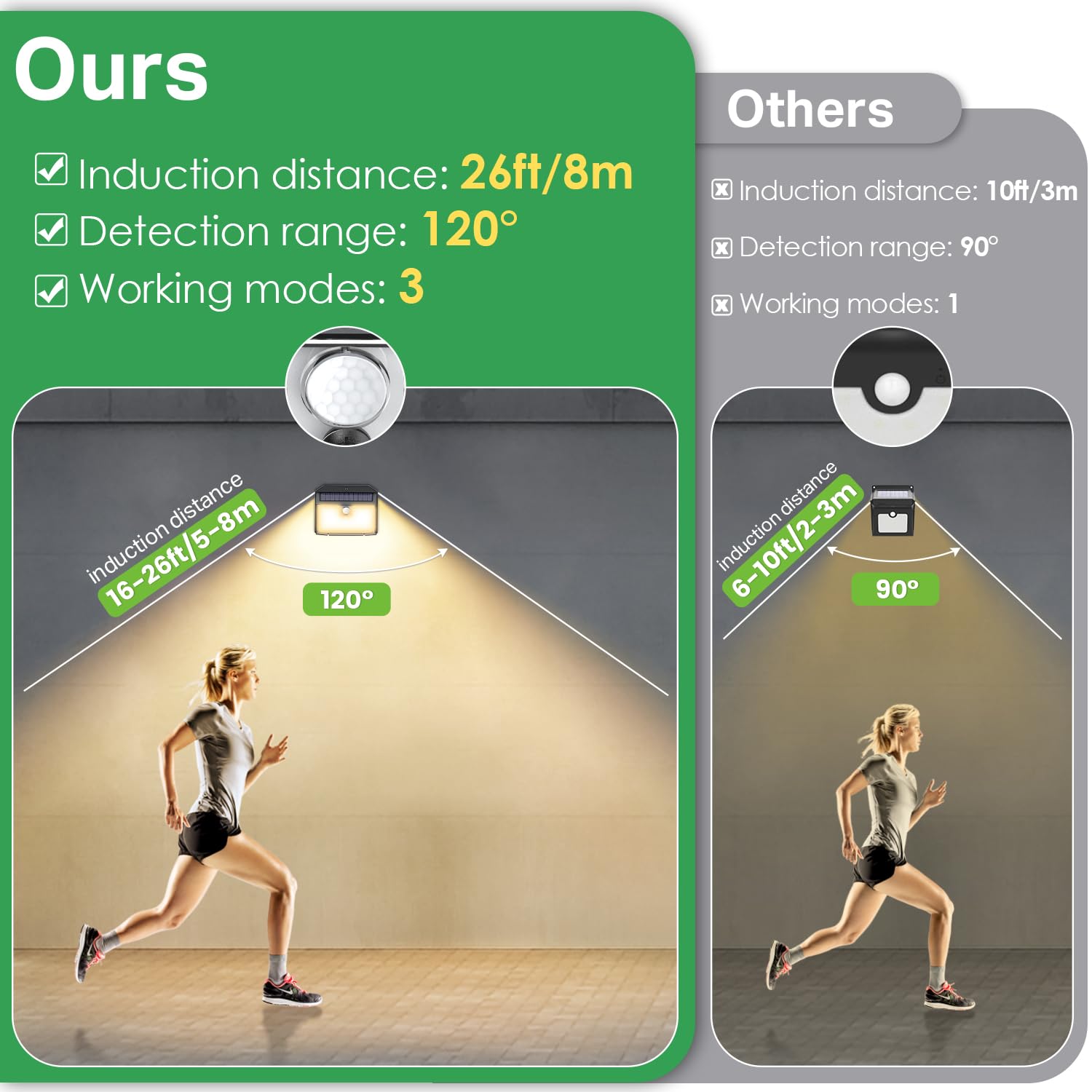 CLAONER outdoor lighting with 3 modes offers flexible daytime-to-night use.