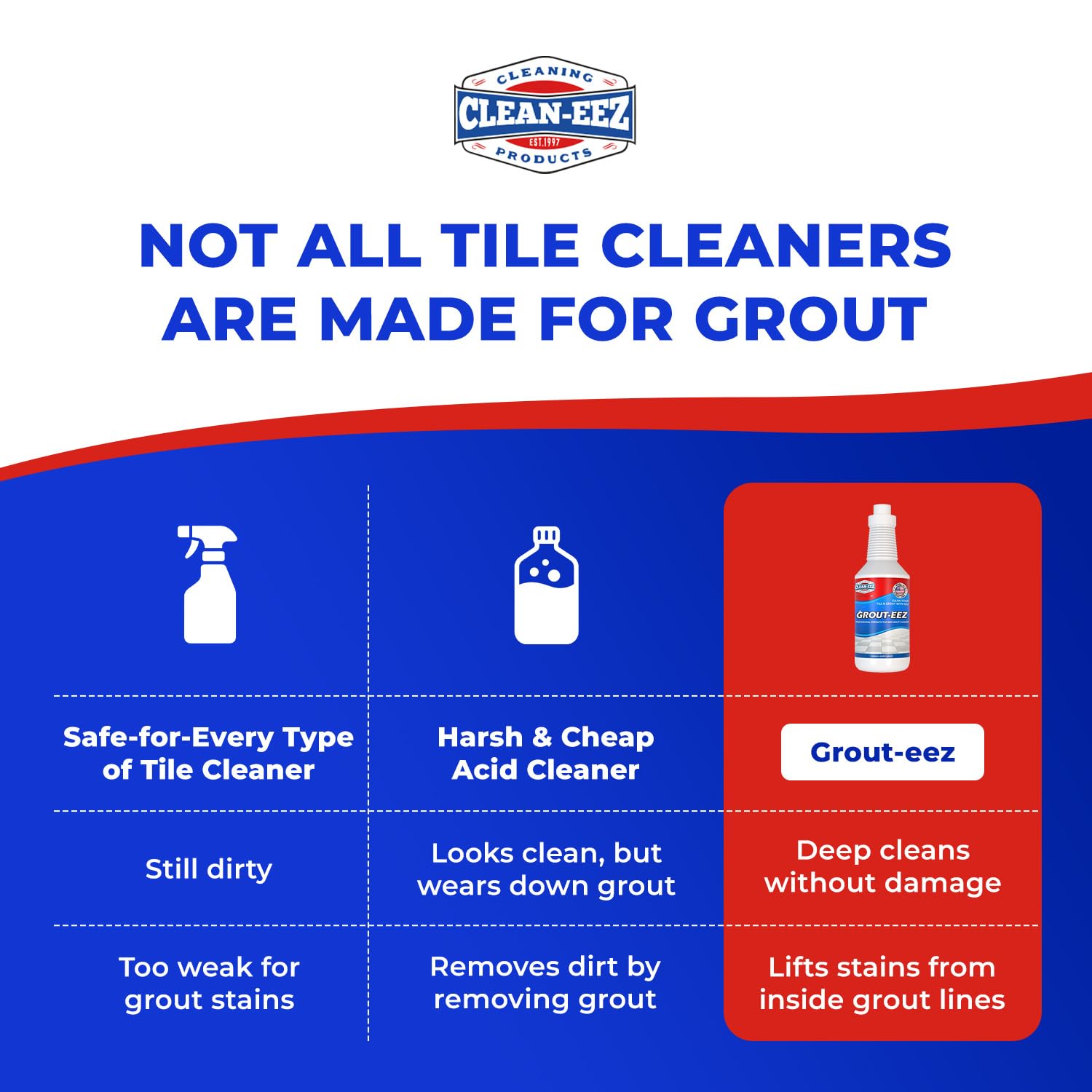 Heavy-duty stain-fighting action of Clean-eez grout cleaner