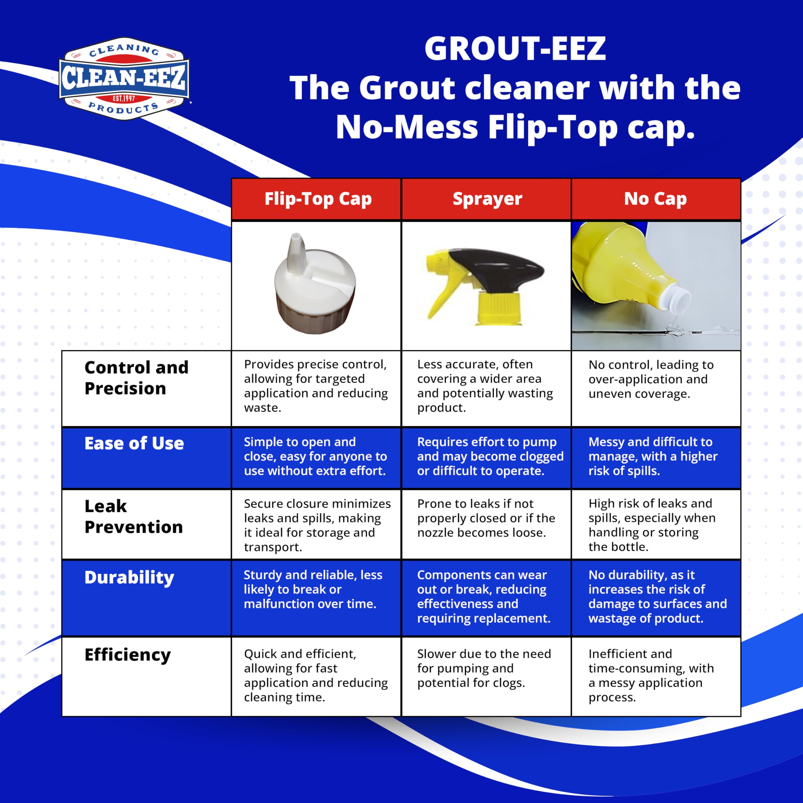 Clean-eez Grout-eez packaging displays 32 oz bottle ready for use.
