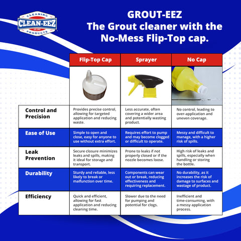 Clean-eez Grout-eez porcelain floor cleaning for glossy results