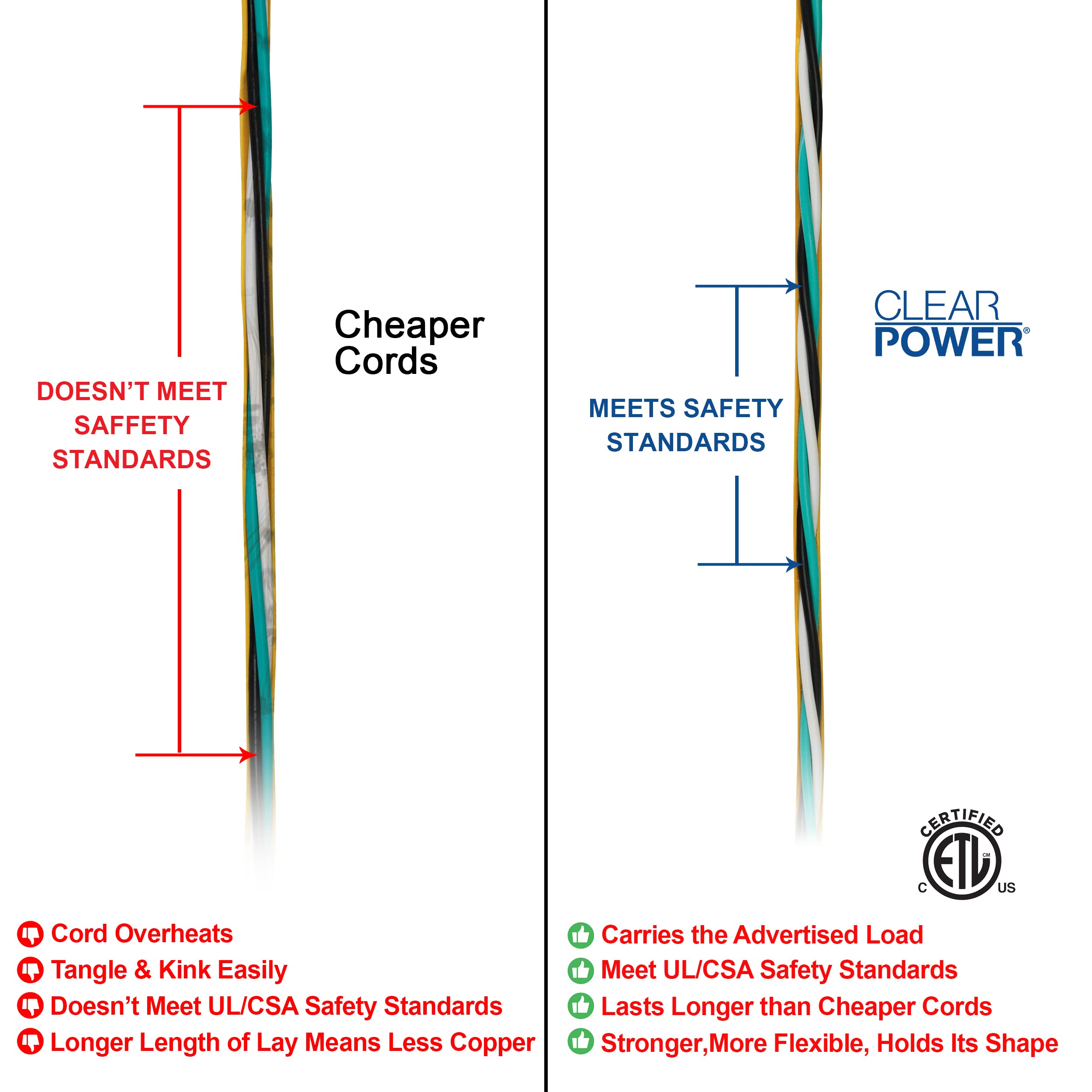 Clear Power cord operates in extreme temperatures from -40°F to 140°F.