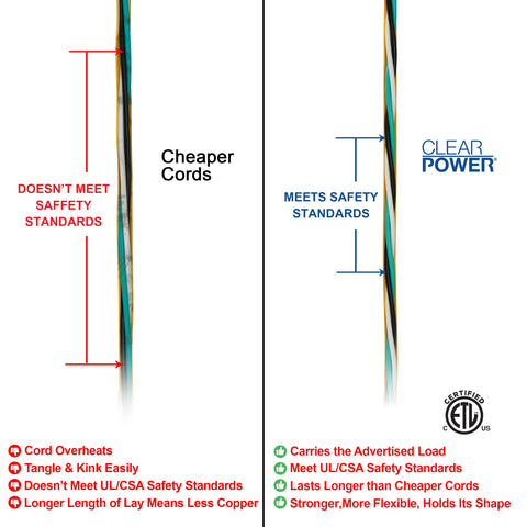 Clear Power cord operates in extreme temperatures from -40°F to 140°F.