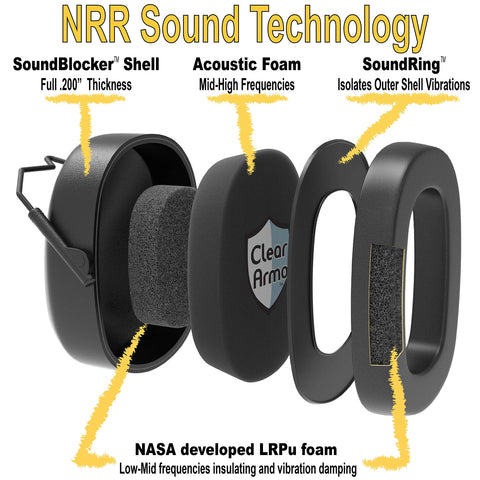 ClearArmor padded headband offers comfortable long wear