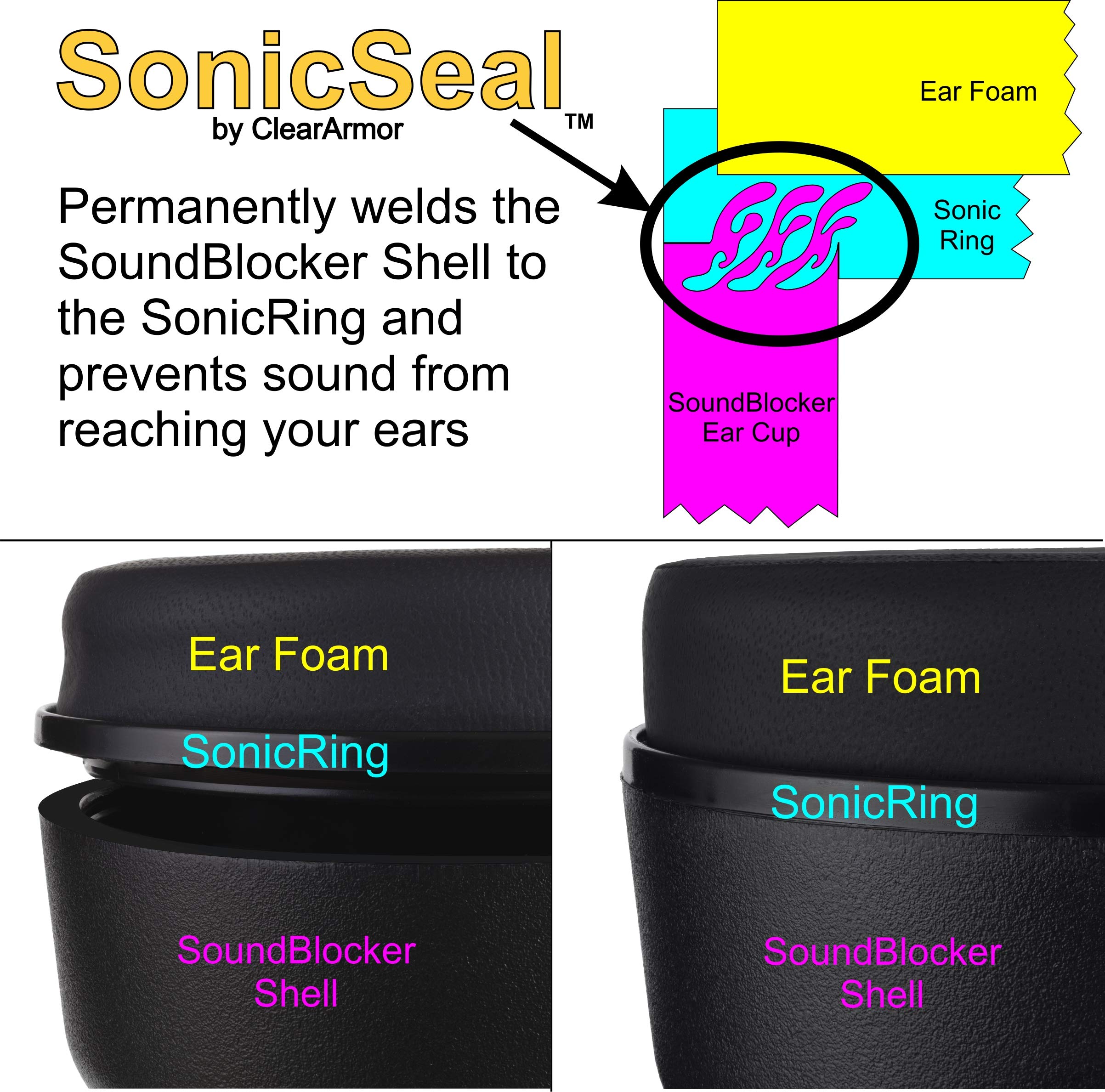 ClearArmor safety ear muffs swivel cup design for precise fit