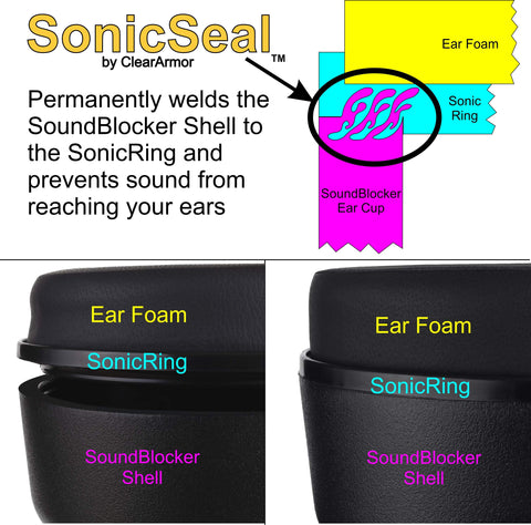 ClearArmor safety ear muffs swivel cup design for precise fit