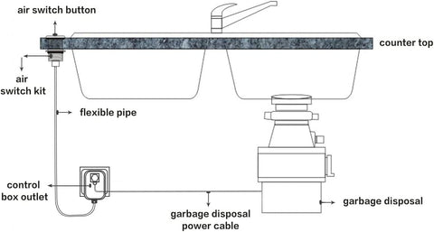 Note on countertop hole size and zirconium gold color variation