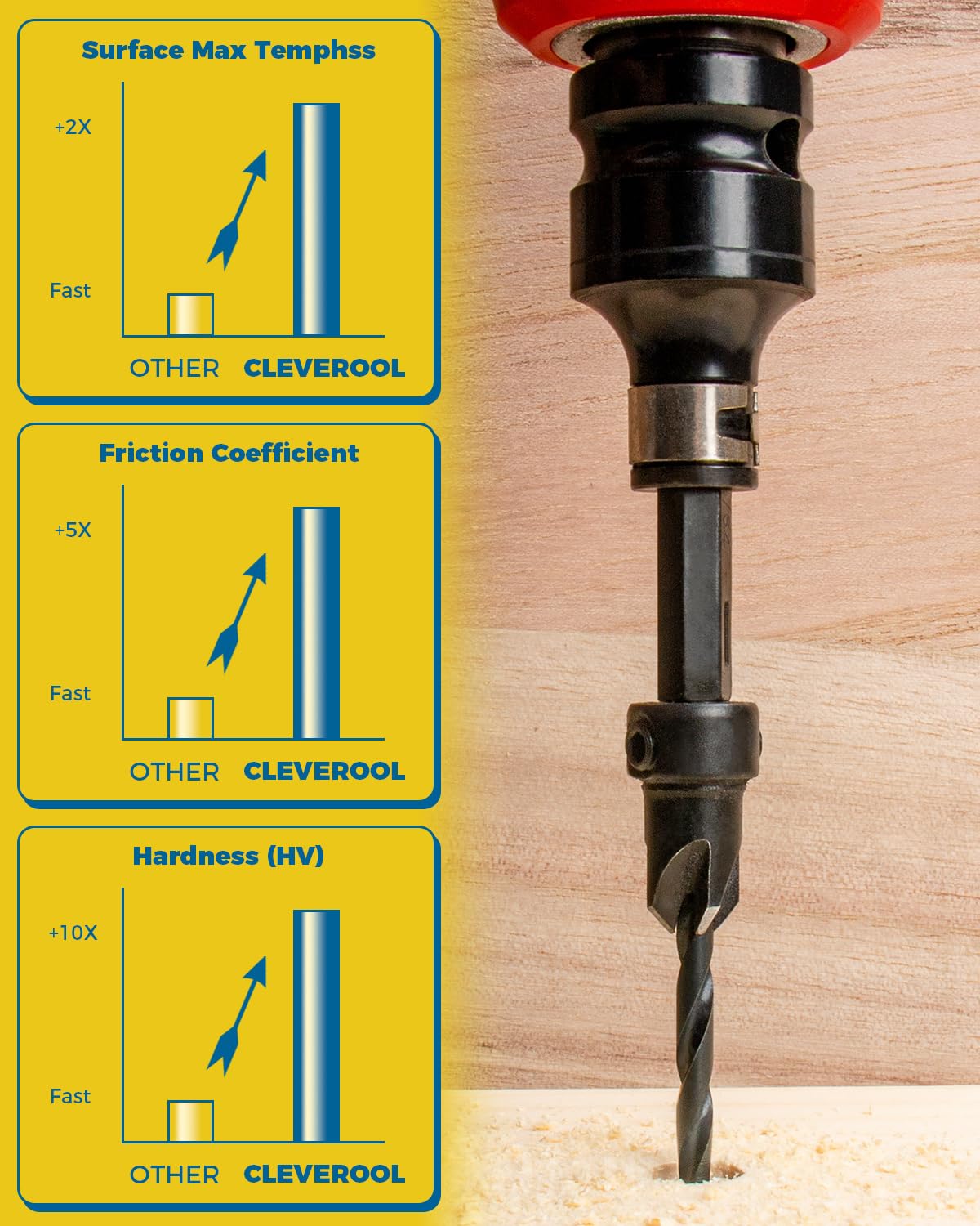 cleverool tapered drill bits display multiple sizes for fast, clean countersinks