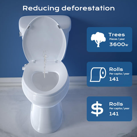 Clirass bidet seat with lid closed demonstrates quiet, slow-close operation.