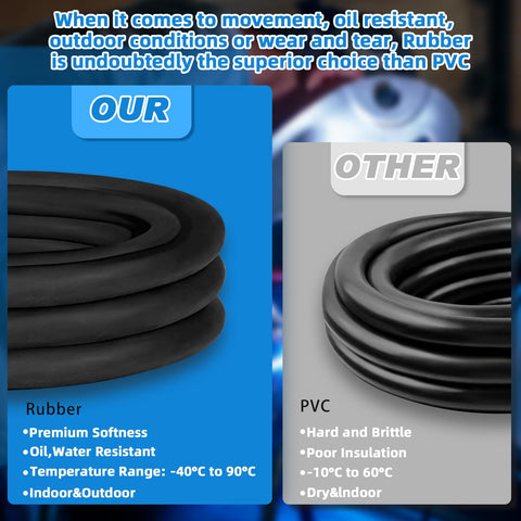 CLLOMAGY 50 ft extension cord for generators and heavy-duty equipment.