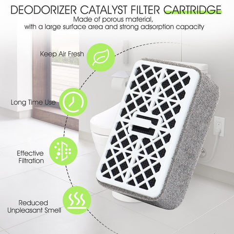 CLLOMAGY filter preserves bathroom freshness between cleanings and reduces lingering smells