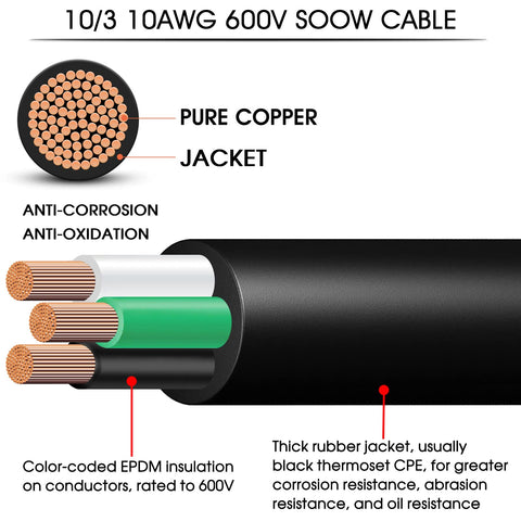 CLLOMAGY SOOW cable OFC copper conductor for improved conductivity and longevity.