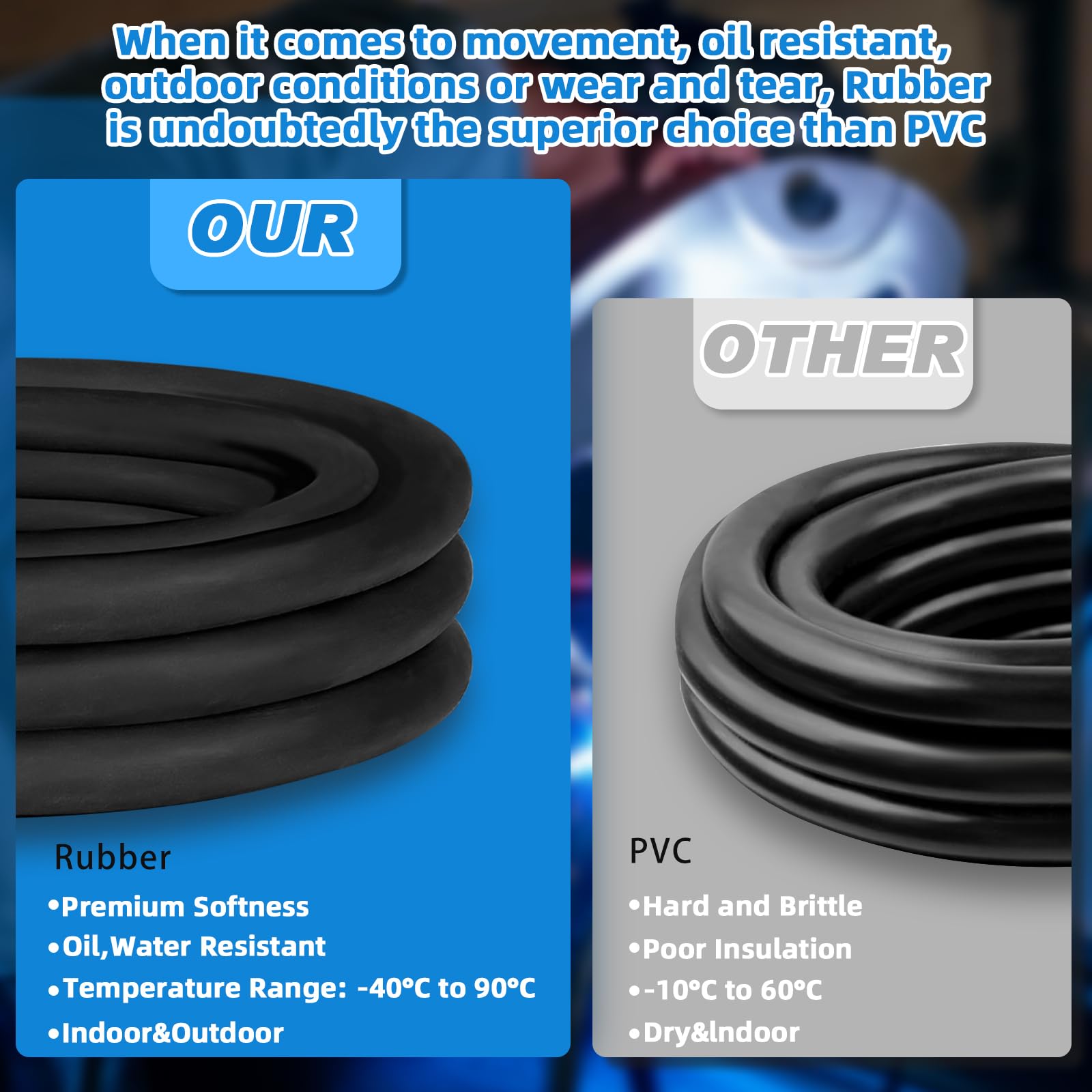 CLLOMAGY Durable SOOW cable supports heavy-duty welder and generator setups.