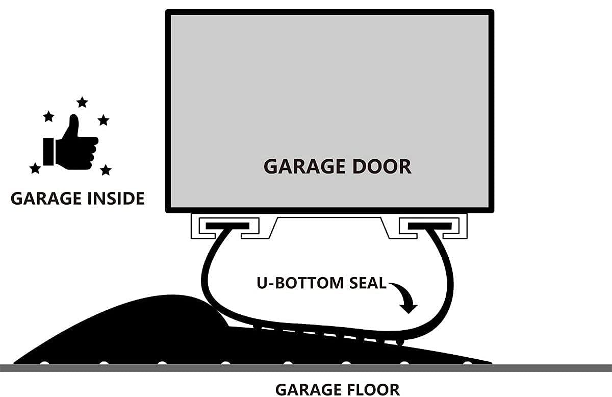 CloudBuyer garage door seal in action blocks drafts and moisture at the door bottom.